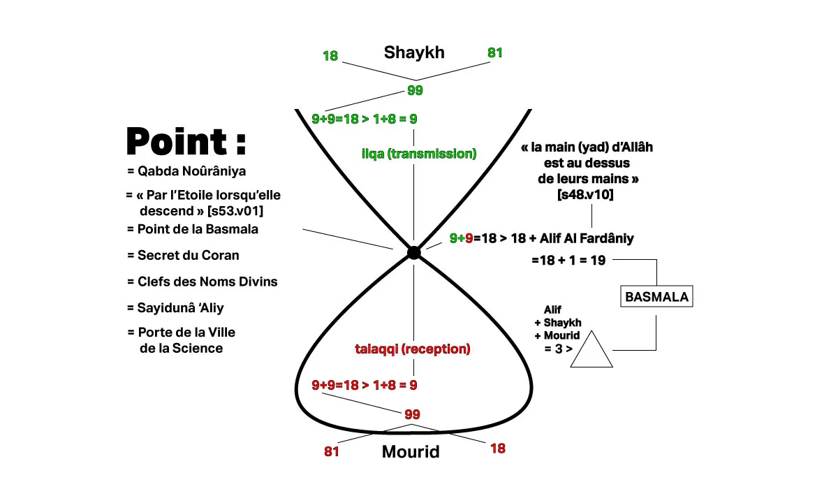 Le Secret de la Bay'a